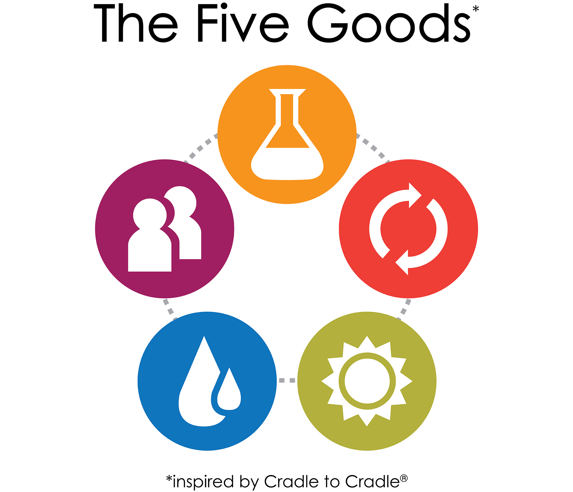 Welcome to the world of William McDonough
